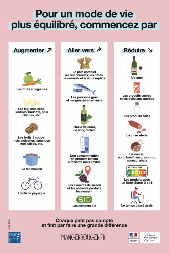 recommandations pour manger sain